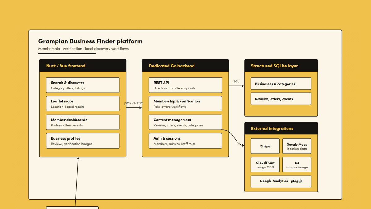 Grampian Business Finder
